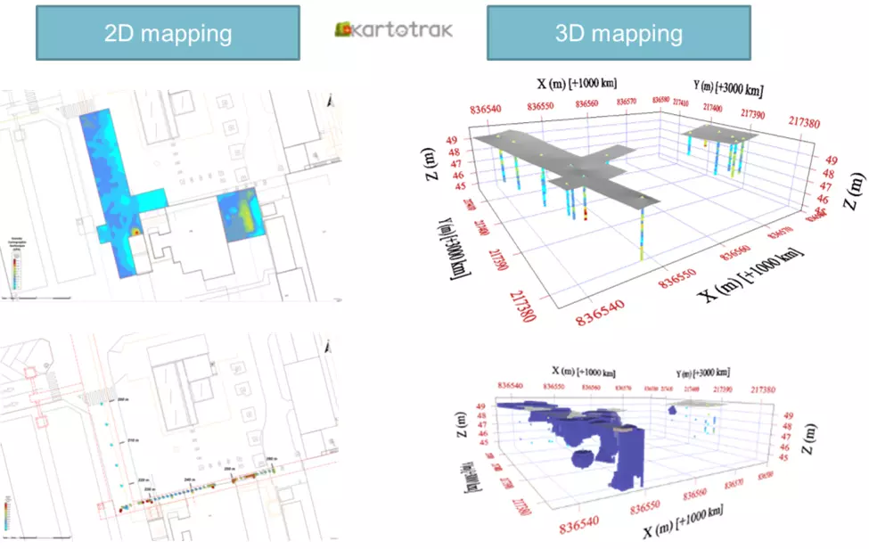 Examples of contamination mapping Examples of contamination mapping