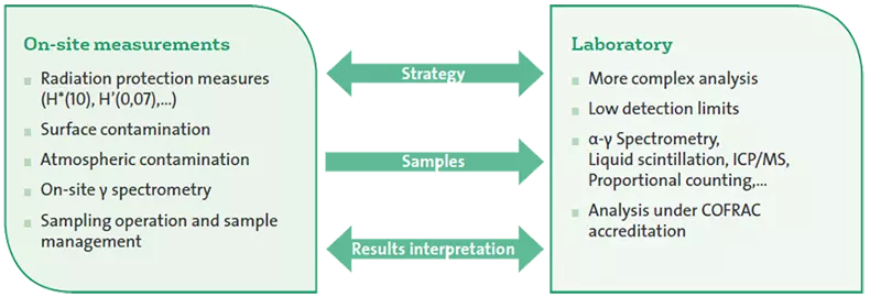 Competencies, expertise and equipment integrated in one team Competencies, expertise and equipment integrated in one team